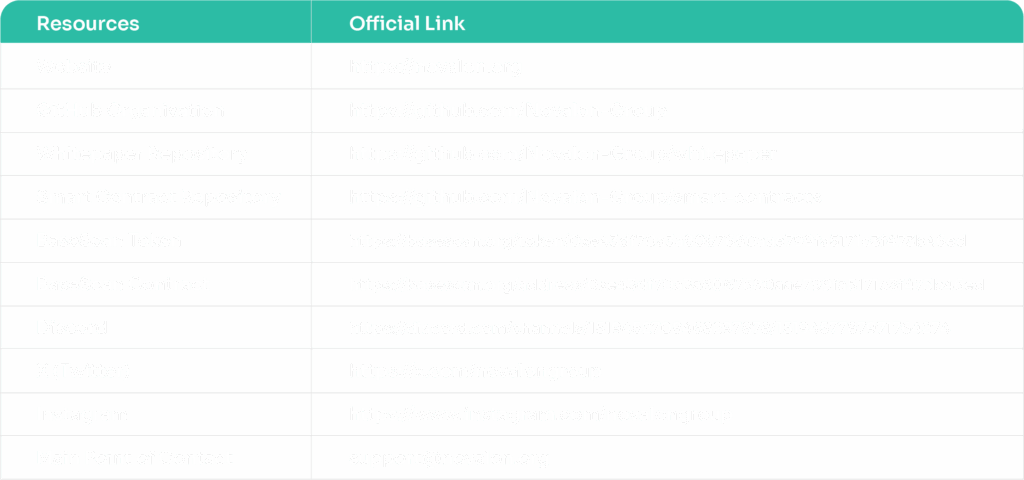 Novalon Official Sources & Smart Contract