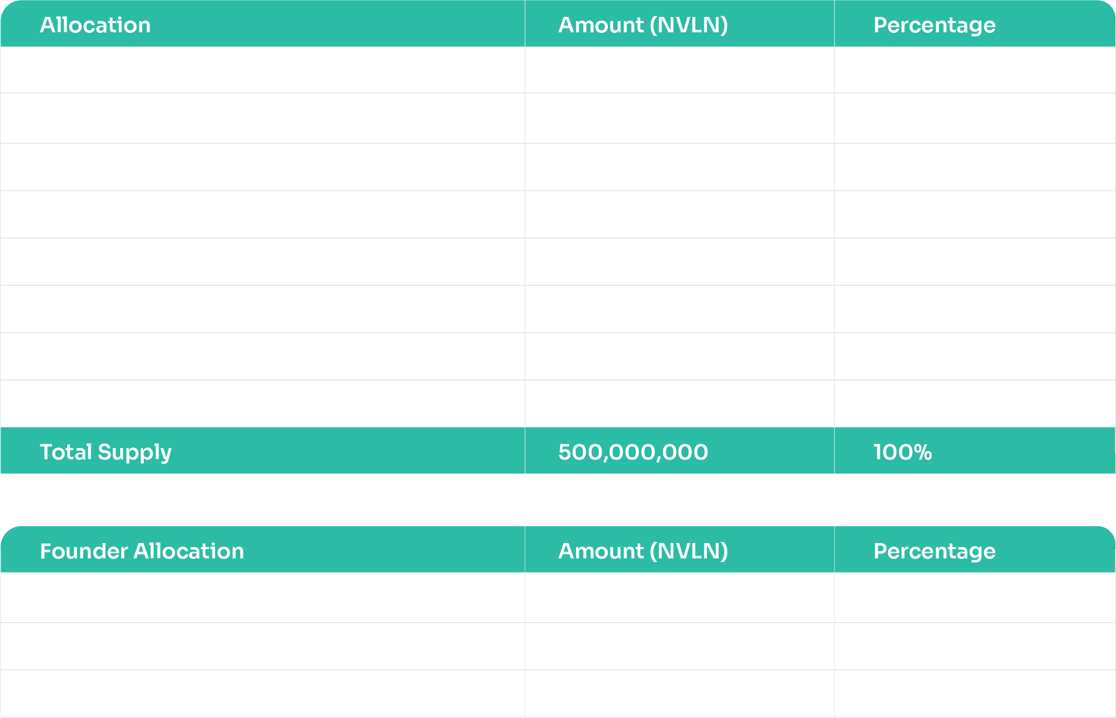Novalon Tokenomics 2026